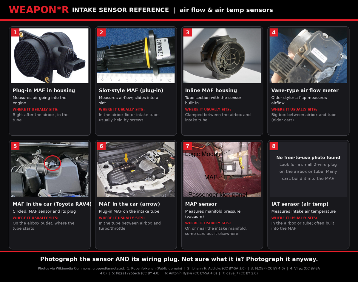 Intake sensor reference: MAF, MAP and IAT sensors
