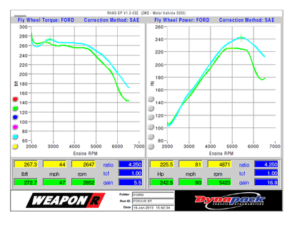 2003-08 Hyundai Tiburon 4CYL WEAPON*R Secret Weapon Intake - view 5