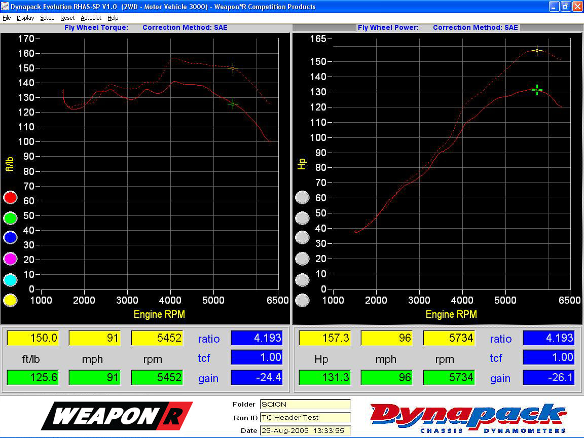 2003-08 Hyundai Tiburon 4CYL WEAPON*R Secret Weapon Intake - view 10