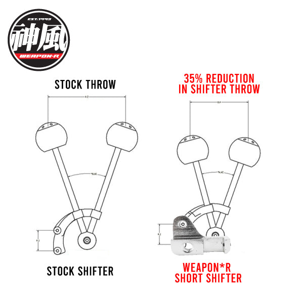 ST-06 : 1992-96 HONDA PRELUDE SHORT SHIFTER ADAPTER – WEAPON*R