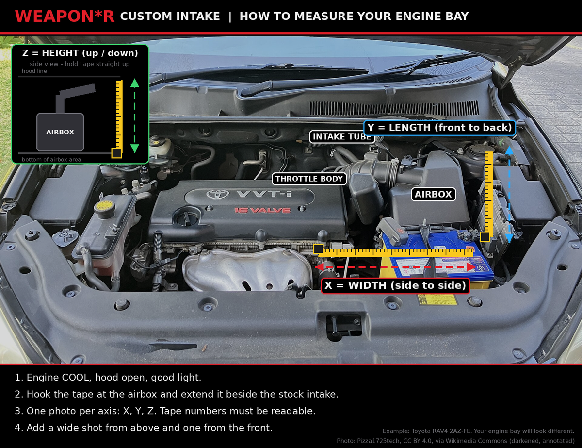 How to measure your engine bay: X width, Y length, Z height